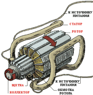 El dispositivo y el principio de funcionamiento de un motor eléctrico simple.