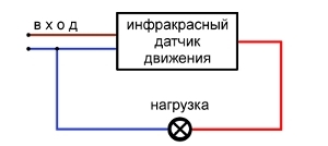 dijagram povezivanja senzora kretanja