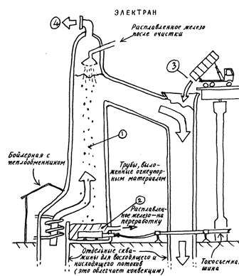 Daedalus' Invention: Underground Electricity Storage