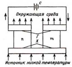 Diagrama do termopar