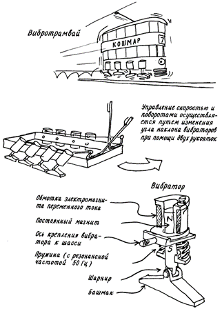 Daedalusovy vynálezy: Vibrační tramvaj