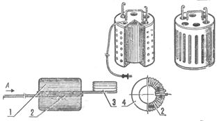 Transformátor domácí svařovací stroje: 1 - primární vinutí, 2 - sekundární vinutí, 3 - cívka drátu, 4 - třmen