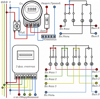 Elektros skaitiklio prijungimo schema (vienfazis ir trifazis)