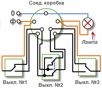Pereinamojo jungiklio, skirto valdyti lempą iš trijų vietų, prijungimo schema