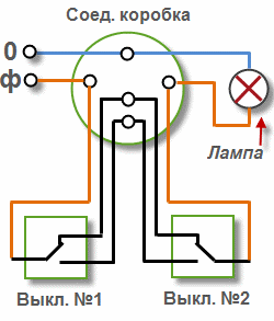 Praėjimo jungiklio, skirto valdyti žibintą iš dviejų vietų, prijungimo schema