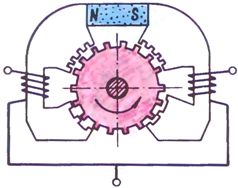 Schéma jednofázového krokového motoru se symetrickým magnetickým systémem pro hodinky, pulty a průmyslová automatizační zařízení.