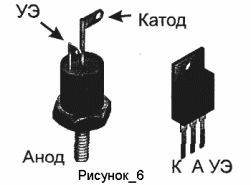 appearance and pinout of thyristors
