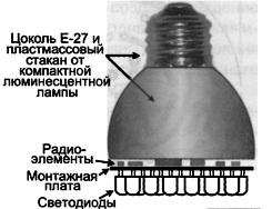Jednoduchá domácí LED lampa
