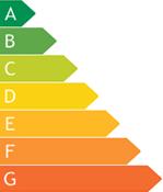 Karakteristike razreda energetske učinkovitosti kućanskih aparata