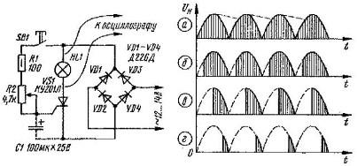 Timing diagrams of a phase power regulator