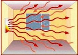 Šilumos paskirstymas naudojant infraraudonųjų spindulių šildytuvą