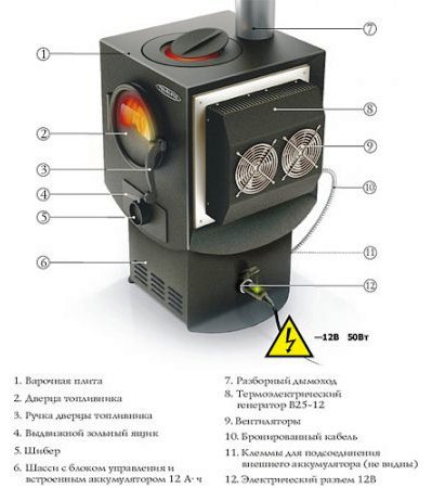 Heating and cooking stove 