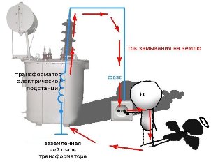 Jak izolační transformátor funguje