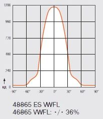 OSRAM 46865 VWFL 35w halogénlámpa szögeloszlási görbe