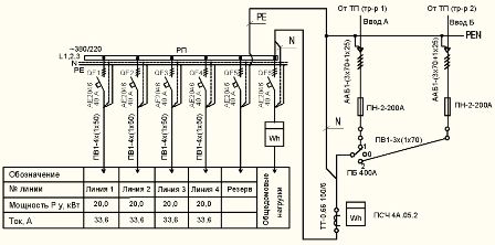 Diagrama de eletricidade de um prédio de apartamentos