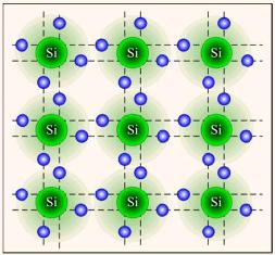 Kovalentna veza u kristalu silicija.