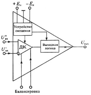 Pojednostavljeni funkcionalni dijagram komparatora