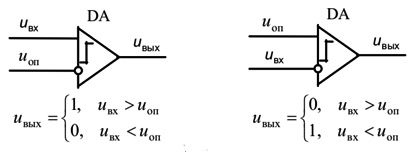 Funkcionalni dijagram komparatora