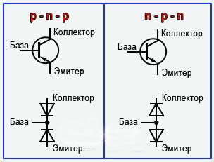 tranzistor se može smatrati dvije diode povezane u smjeru suprotnom od kazaljke na satu