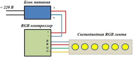 Diagrama de fiação para a faixa de LED RGB