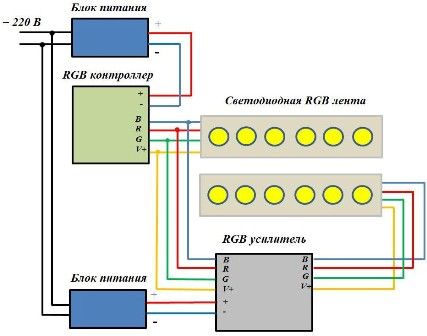 A második LED RGB szalag RGB erősítőn keresztüli csatlakoztatásának sémája