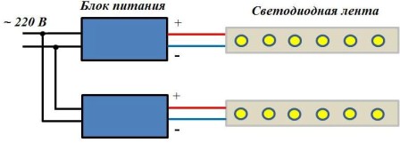 Kytkentäkaavio kahdelle yksiväriselle LED-nauhalle, joissa on kaksi virtalähdettä