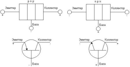 tranzistorių ir jų grafinių simbolių schematinis išdėstymas
