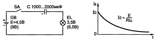 Condensador de circuito de CC