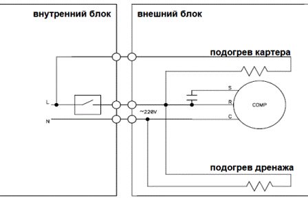 Elektros schema