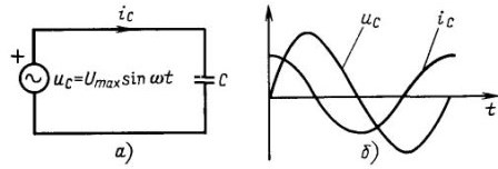 In circuits met een condensator ligt de stroom 90730 hoger dan de spanning;