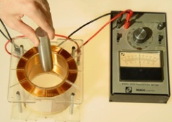 Electromagnetic induction and inductance