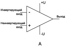 Designation of operational amplifiers in the diagrams
