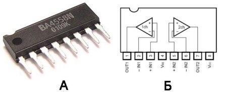 Enclosures for operational amplifiers