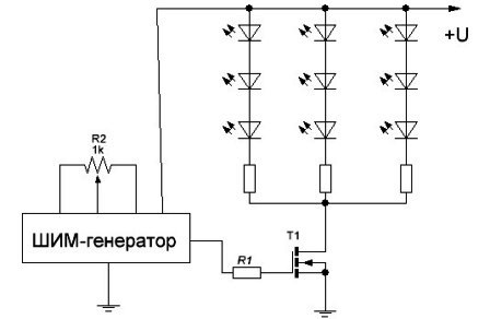 Diagrama funcional de un controlador PWM