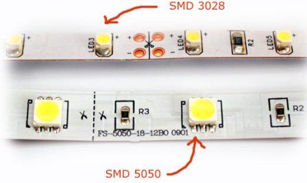 LED strip device