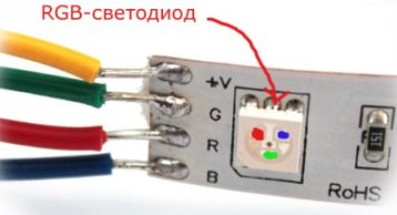Conexión de cinta RGB