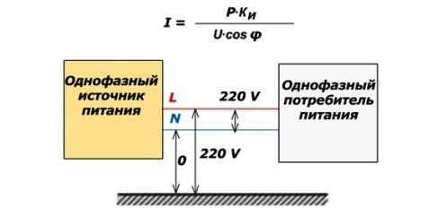 Calculation of current in a single-phase circuit wire