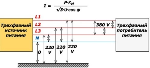 Calculation of current in a three-phase circuit wire