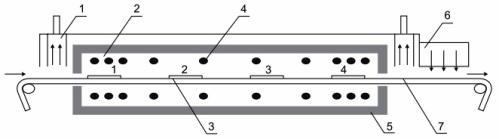 Groepssolderen met IR-verwarming: 1 - uitlaatventilatie, 2 - matrix van IR-lampen, 3 - plaat, 4 - IR-lamp, 5 - reflector, 6 - koelapparaat, 7 - transportband