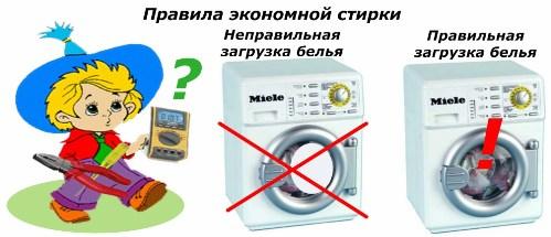 Ekonominio skalbimo taisyklės