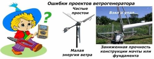 Erros de projeto do gerador de vento