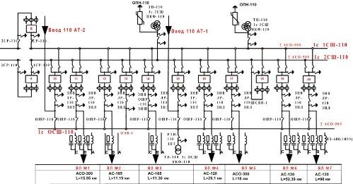 Varianta přenosu elektrické energie od vstupu 110 АТ-330 do transformátoru 110/10 kV