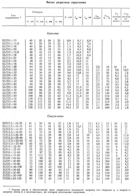 Table for determining the overall power of the transformer. Values ​​calculated for 50Hz