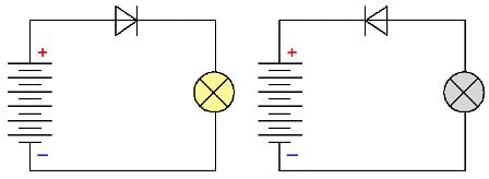 elektrisch circuit met batterij, diode en lamp