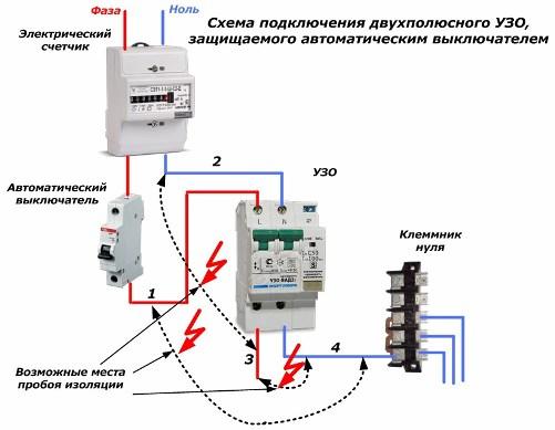 RCD protection