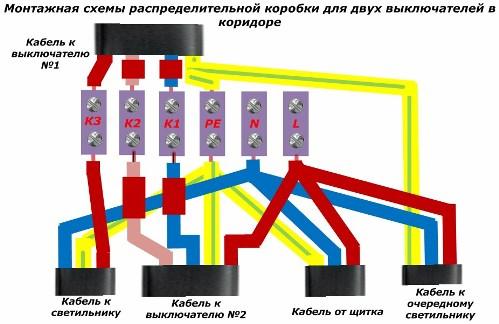 Schéma zapojení rozvodné skříně pro dva spínače v chodbě