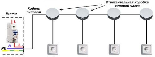A lakás elektromos vezetékeinek áramköri diagramja