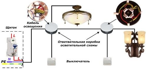 Het schema van het verlichtingsgedeelte van de elektrische bedrading van het appartement