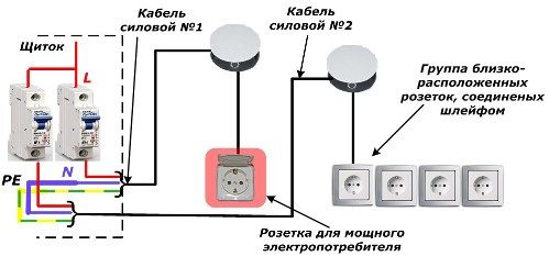 A lakás tápvezeték-diagramjának variációja