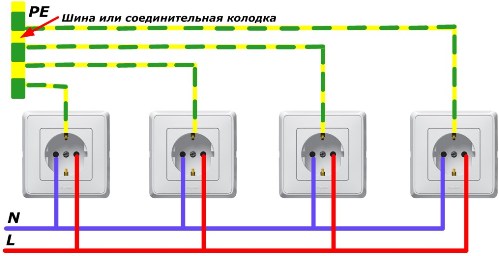 Dijagram ožičenja za PE provodnik do utičnice sabirnicom